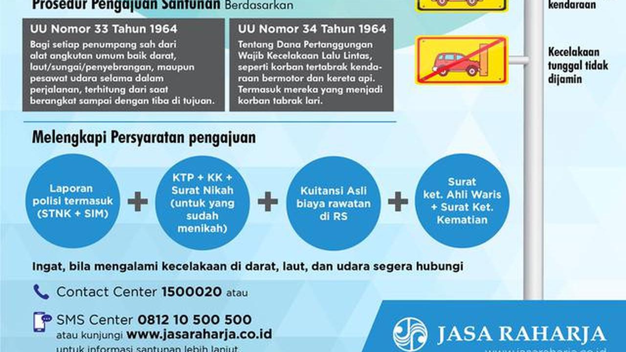 Infografis: Ayo cari tahu syarat dan prosedur untuk pengajuan santunan kecelakaan dari Jasa Raharja, ternyata mudah!
