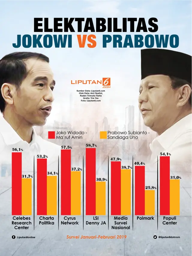 Infografis Elektabilitas Jokowi Vs Prabowo