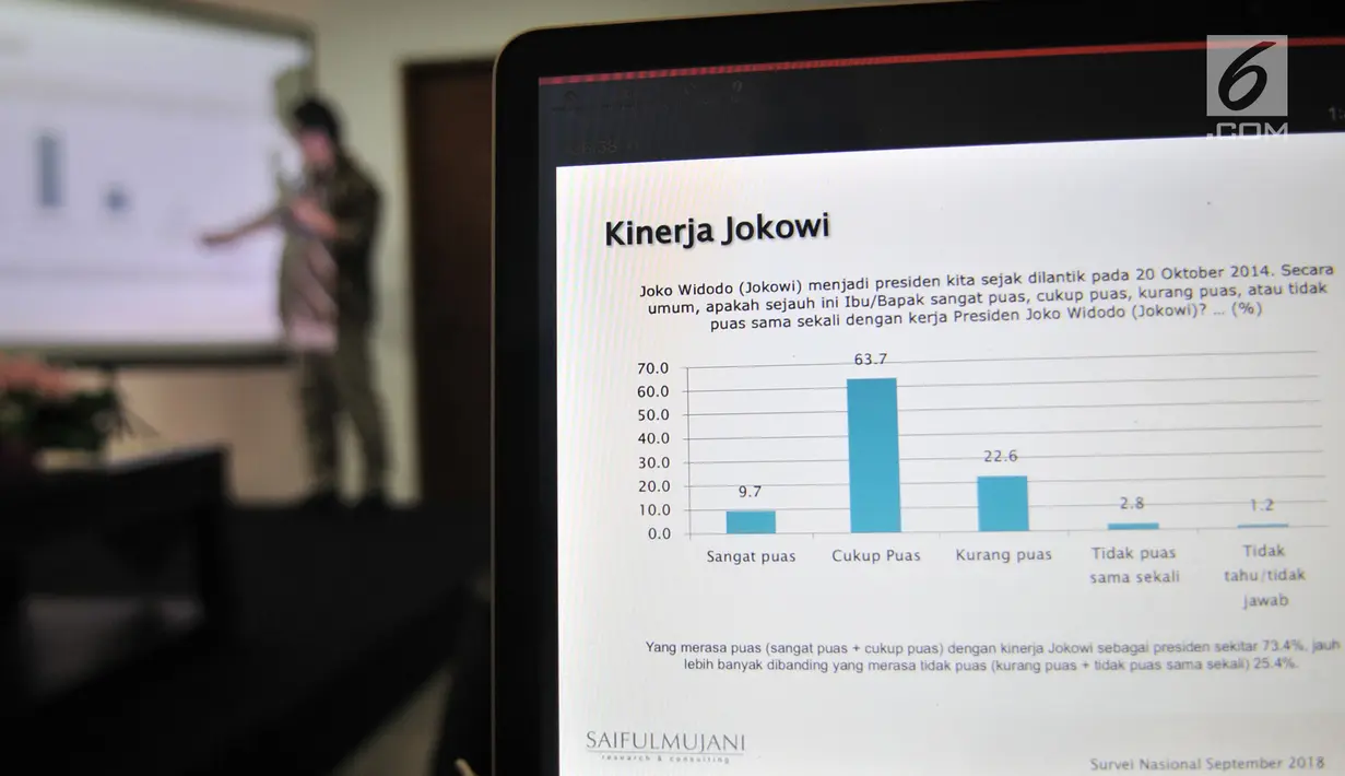 CEO SMRC Djayadi Hanan memaparkan grafik hasil survei nasional Tren Elektabilitas Capres, Jakarta, Minggu (7/10). Tren elektabilitas Jokowi terus menguat dibanding Prabowo dengan poin 60,2 persen. (Merdeka.com/Iqbal S Nugroho)