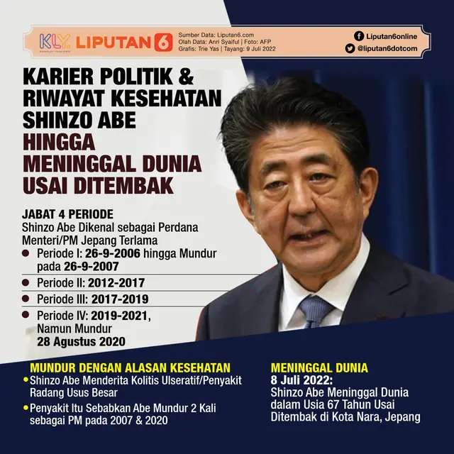 Infografis Karier Politik dan Riwayat Kesehatan Shinzo Abe hingga Meninggal Dunia Usai Ditembak. (Liputan6.com/Trieyasni)