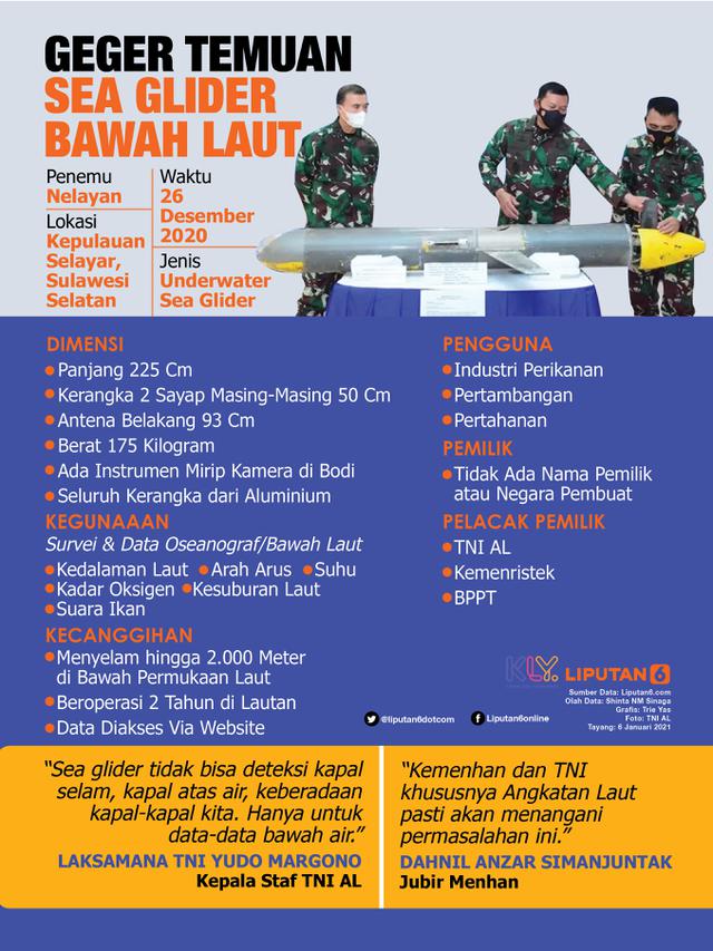 Infografis Geger Temuan Sea Glider Bawah Laut