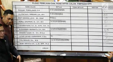 Hasil pleno pemilihan dan penetapan Capim KPK di ruang rapat Komisi III DPR RI, Senayan, Jakarta, Jumat (13/9/2019) dini hari. Calon Pimpinan KPK Irjen Pol Firli Bahuri terpilh sebagai Ketua KPK 2019-2023 dengan perolehan 56 suara usai uji kelayakan dan kepatutan. (Liputan6.com/Johan Tallo)