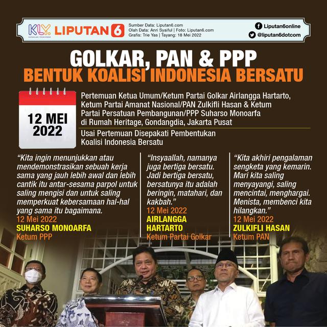 Infografis Golkar, PAN dan PPP Bentuk Koalisi Indonesia Bersatu. (Liputan6.com/Trieyasni)