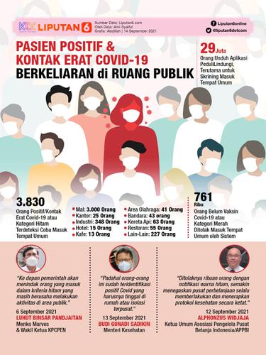 Infografis Pasien Positif dan Kontak Erat Covid-19 Berkeliaran di Ruang Publik. (Liputan6.com/Abdillah)