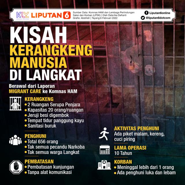 Infografis Kerangkeng Manusia Journal