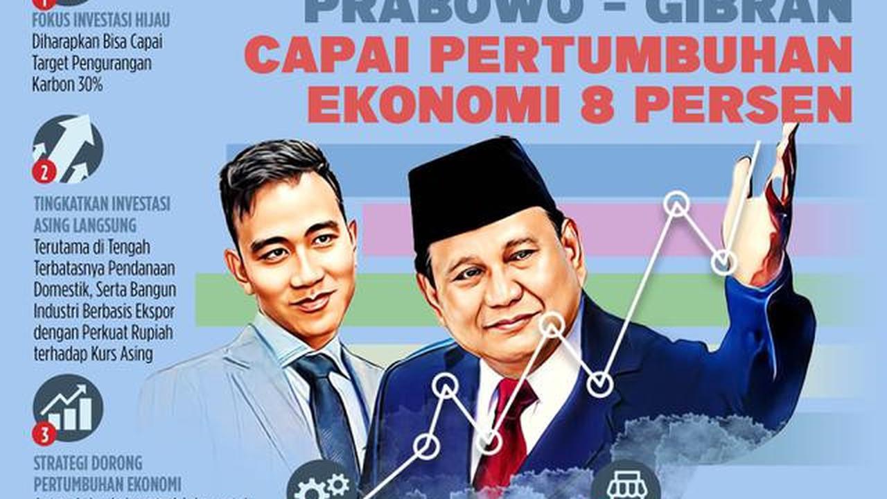 Infografis Jurus Pemerintahan Prabowo - Gibran Capai Pertumbuhan Ekonomi 8 Persen. (Liputan6.com/Abdillah)