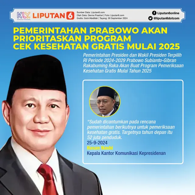 Infografis Pemerintahan Prabowo Akan Prioritaskan Program Cek Kesehatan Gratis Mulai 2025. (Liputan6.com/Gotri/Abdillah)