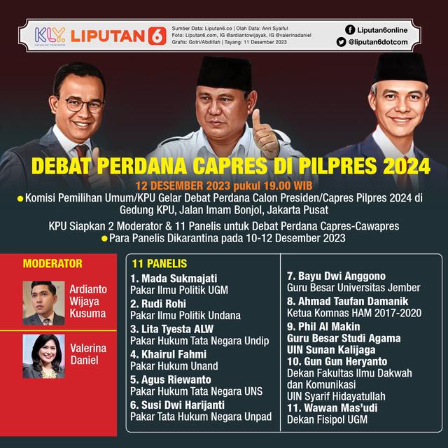 Infografis Debat Perdana Capres di Pilpres 2024. (Liputan6.com/Gotri/Abdillah)