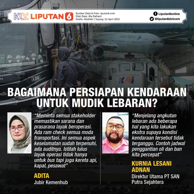 Infografis journal_Bagaimana Persiapan Kendaraan Untuk Mudik Lebaran?