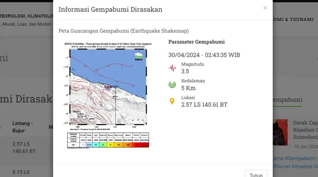 BMKG melaporkan, gempa hari ini, Selasa (30/4/2024) menggetarkan&nbsp;pukul 02:43:35 WIB di wilayah Kota Jayapura, Provinsi Papua. (www.bmkg.go.id)