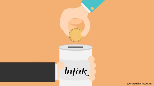 Ilustrasi Infak
