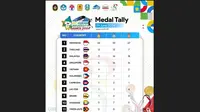 Daftar perolehan medali AUG 2024 di Jatim. (Istimewa)
