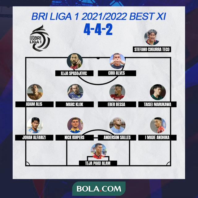 BRI Liga 1 - Formasi BRI Liga 1 2021/2022 Best XI