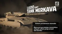 Israel diklaim sebagai salah satu negara dengan kekuatan militer terkuat di dunia. Perpaduan pasukan dengan kemampuan tempur mumpuni, didukung teknologi militer canggih, menjadikan Israel disegani di kawasan Timur Tengah.