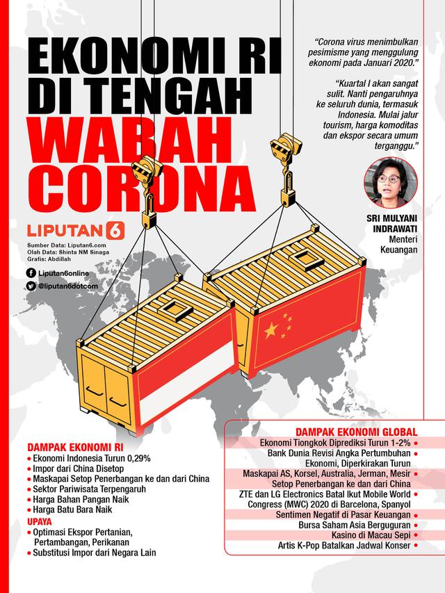 Infografis Ekonomi Indonesia di Tengah Wabah Corona