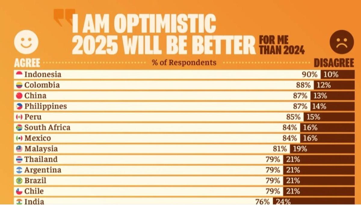 Hasil survei Ipsos