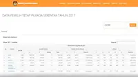 Sudah Terdaftar Jadi Pemilih Pilkada DKI atau Belum? Cek di Sini