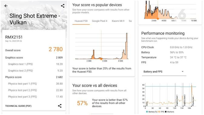 Skor Realme 7 di Benchmark Platform 3D Mark dengan Pengujian Slingshot Extreme. /Mochamad Wahyu Hidayat