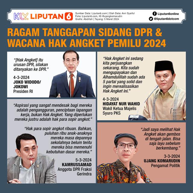 Infografis Ragam Tanggapan Sidang DPR dan Wacana Hak Angket Pemilu 2004. (Liputan6.com/Abdillah)