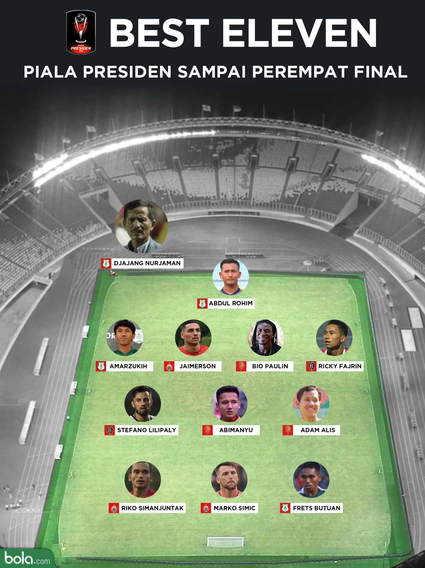 Best Eleven Piala Presiden 2018 Sampai Perempat Final_Infographics (Bola.com/Adreanus Titus)