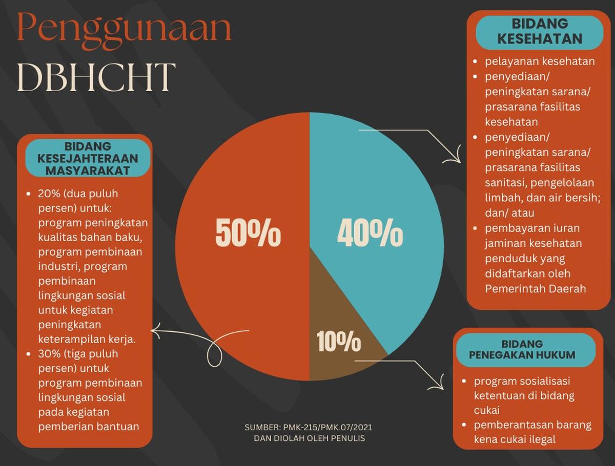 Infografis Bea Cukai