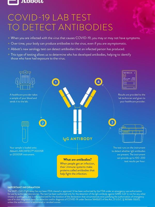 Tes IgG SARS-CoV-2 Abbott mengidentifikasi antibodi IgG, yang merupakan protein yang diproduksi tubuh pada tahap akhir infeksi dan dapat bertahan hingga berbulan-bulan dan mungkin bertahun-tahun setelah seseorang pulih. Tes ini menunjukkan spesifisitas dan sensitivitas untuk mendeteksi antibodi IgG
