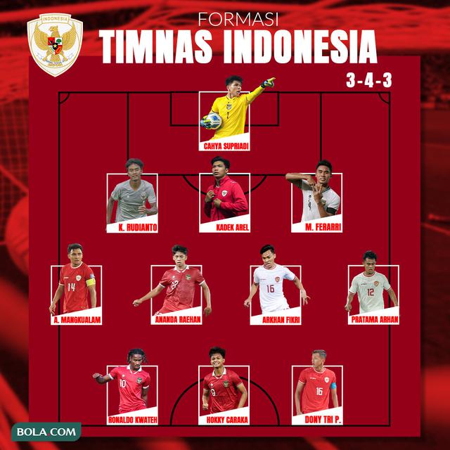 Timnas Indonesia - Formasi 3-4-3 Utak-atik formasi terbaik Timnas Indonesia buat Piala AFF 2024 Ver 2