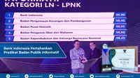 BI Kembali Raih Predikat Badan Publik Informatif