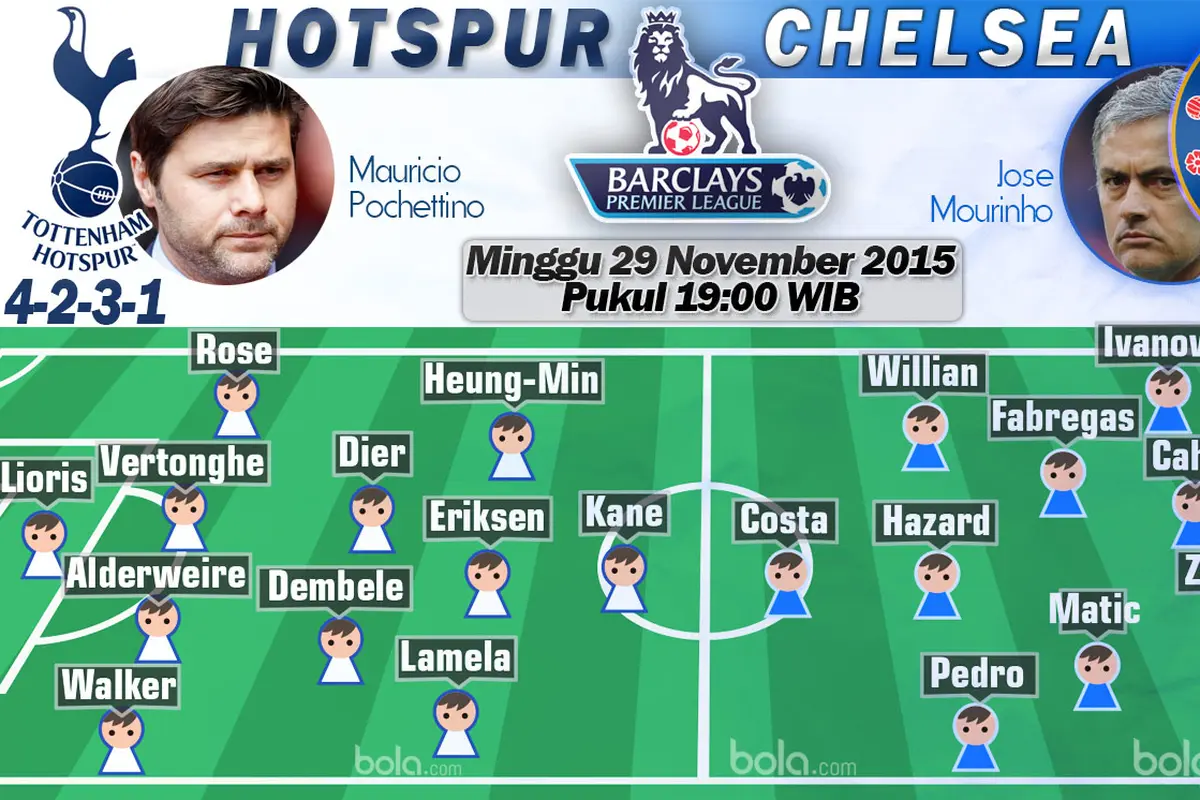Tottenham Hotspur vs Chelsea