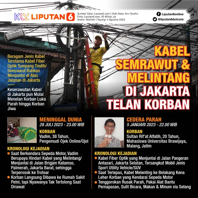 Infografis Kabel Semrawut dan Melintang di Jakarta Menelan Korban. (Liputan6.com/Abdillah)