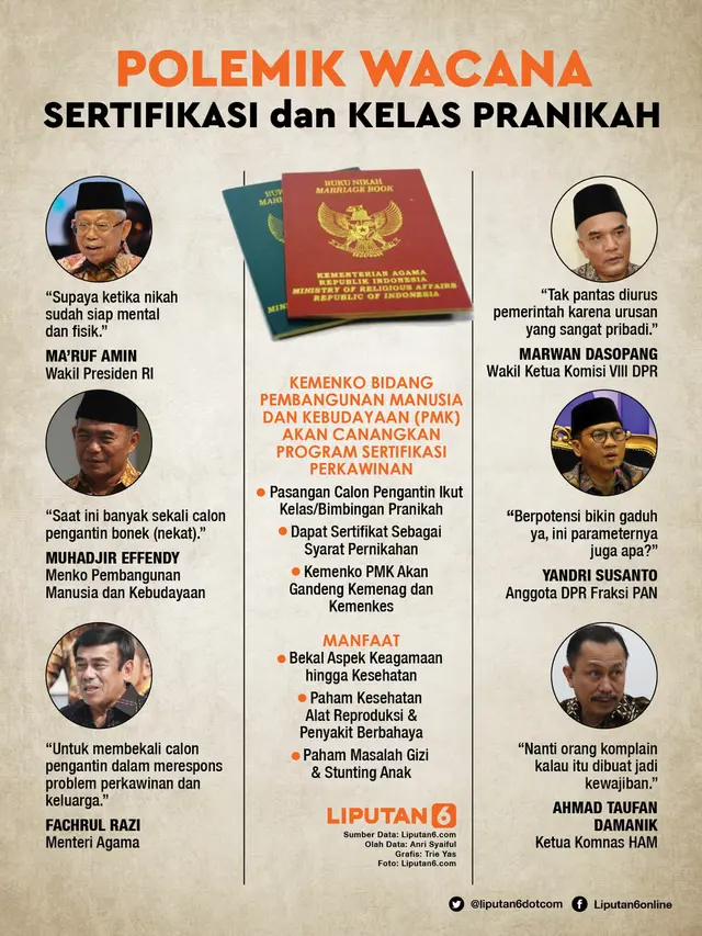 Infografis Polemik Wacana Sertifikasi dan Kelas Pranikah