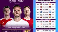 Jadwal dan Link Streaming Premier League 2023/24: Matchweek 11 di Vidio
