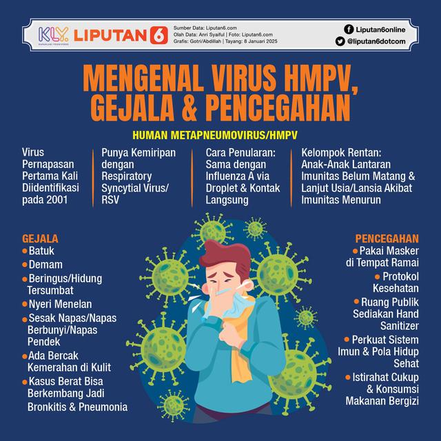 Infografis Mengenal Virus HMPV, Gejala dan Pencegahan