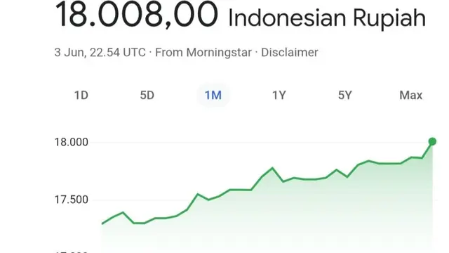 Posisi dolar AS terhadap rupiah di kisaran 18.000 pada Kamis pagi, (4/6/2026). (Foto: Istimewa)