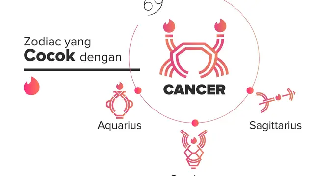 Cancer