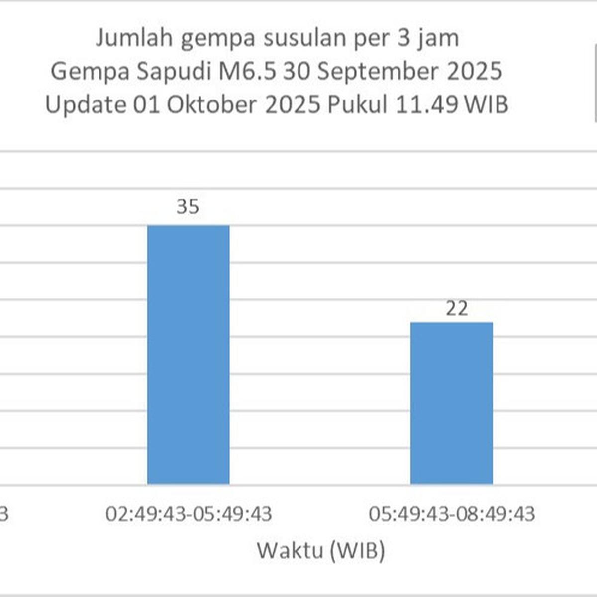 catatan gempa sumenep