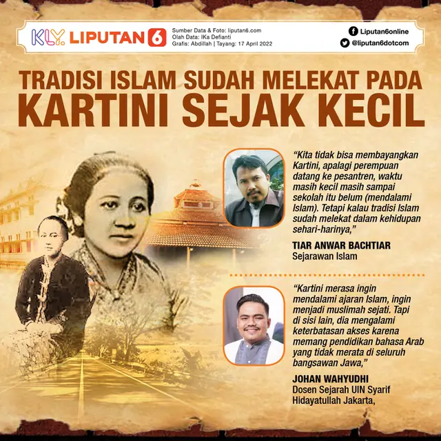 infografis Journal_Tradisi Islam Sudah Melekat pada Kartini Sejak Kecil  (Liputan6.com/Abdillah)