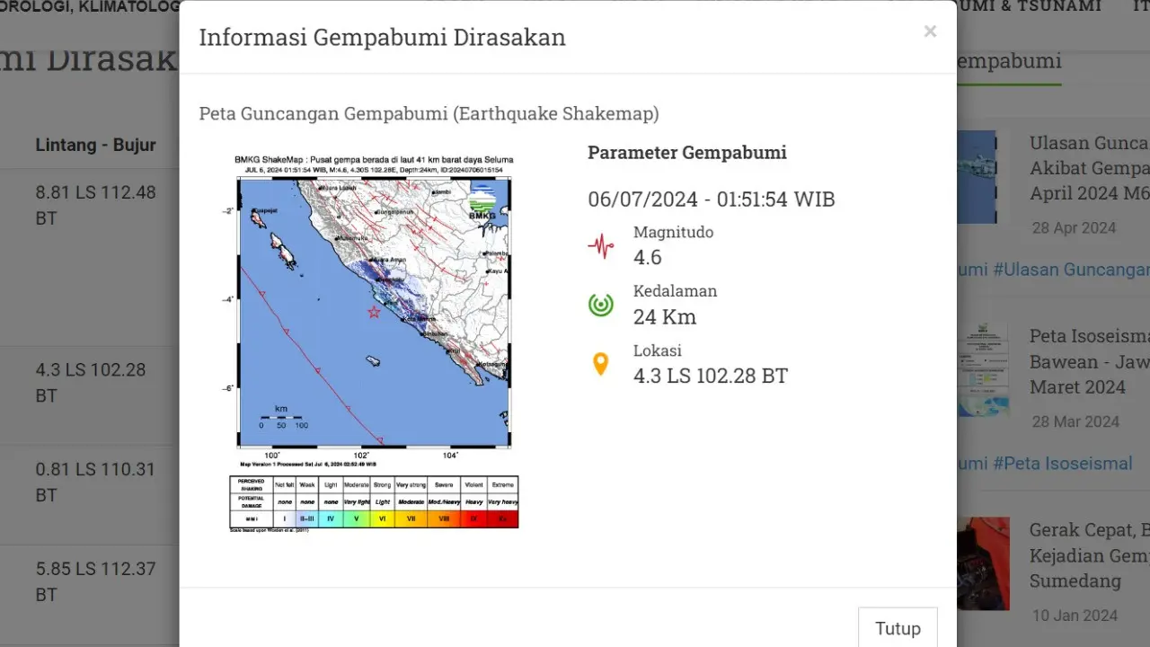 Gempa hari ini, Sabtu (6/7/2024) di Indonesia pertama menggetarkan dini hari tadi pukul 01:51:54 WIB di wilayah Seluma, Provinsi Bengkulu.