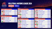 Jadwal Live Streaming Pekan Ketiga Volleyball Nations League 2024 Putri di Vidio, 11 - 16 Juni 2024. (Sumber: dok. vidio.com)