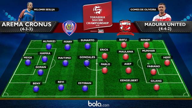 Prakiraan Susunan Pemain Arema Cronus Vs Madura United (Bola.com/Adreanus Titus)