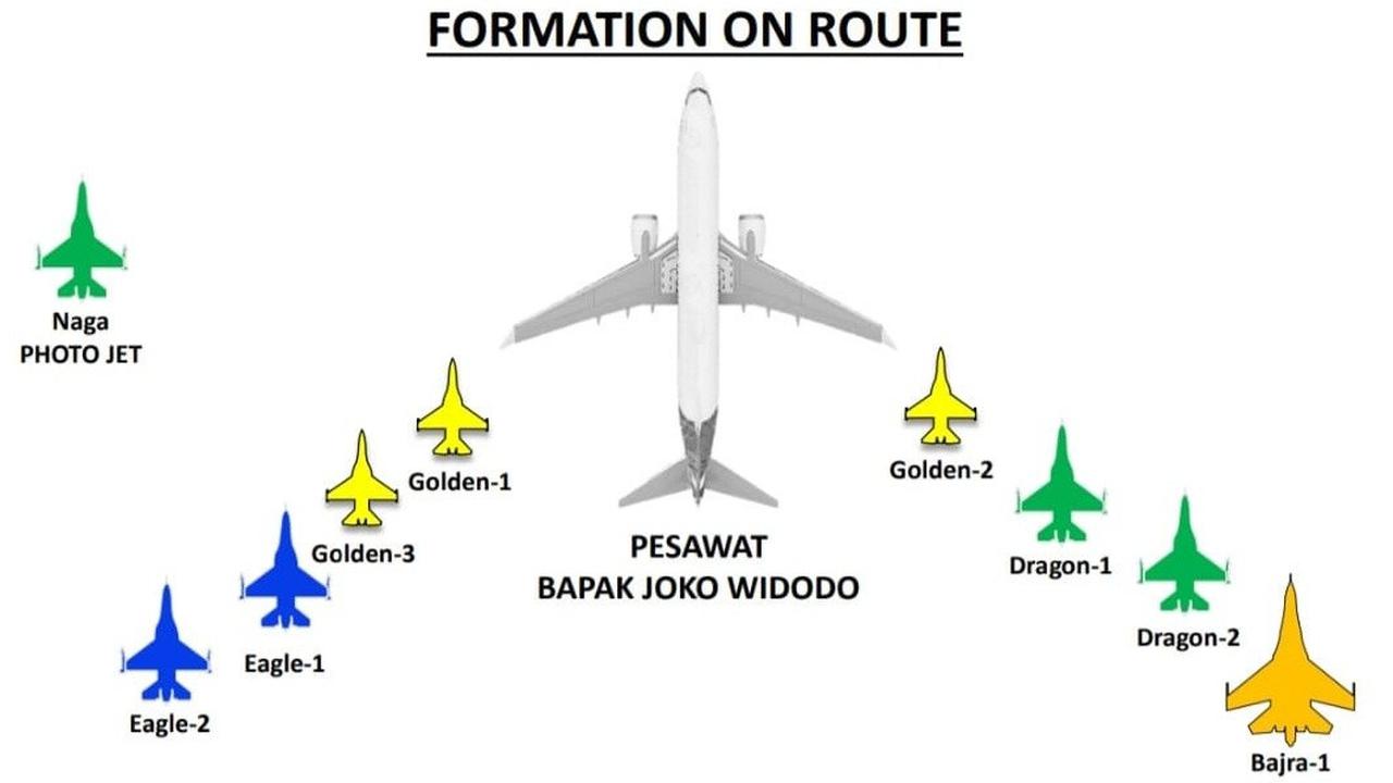 Pesawat tempur TNI AU kawal kepulangan Jokowi ke Solo
