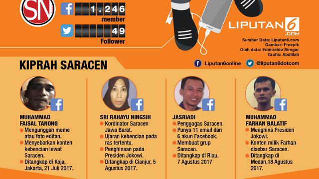 Infografis Sindikat Saracen