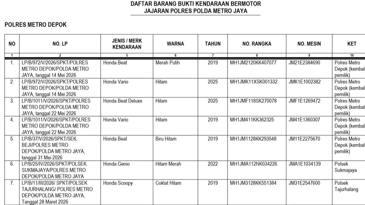Warga Korban Pencurian Bisa Ambil Mobil dan Motor Gratis di Polda Metro Jaya, Simak Syaratnya Berikut Ini