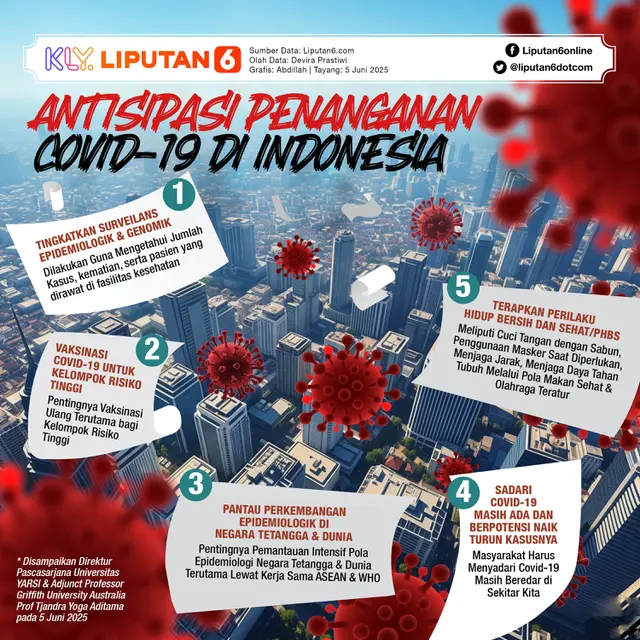 Infografis Antisipasi Penanganan Covid-19 di Indonesia.