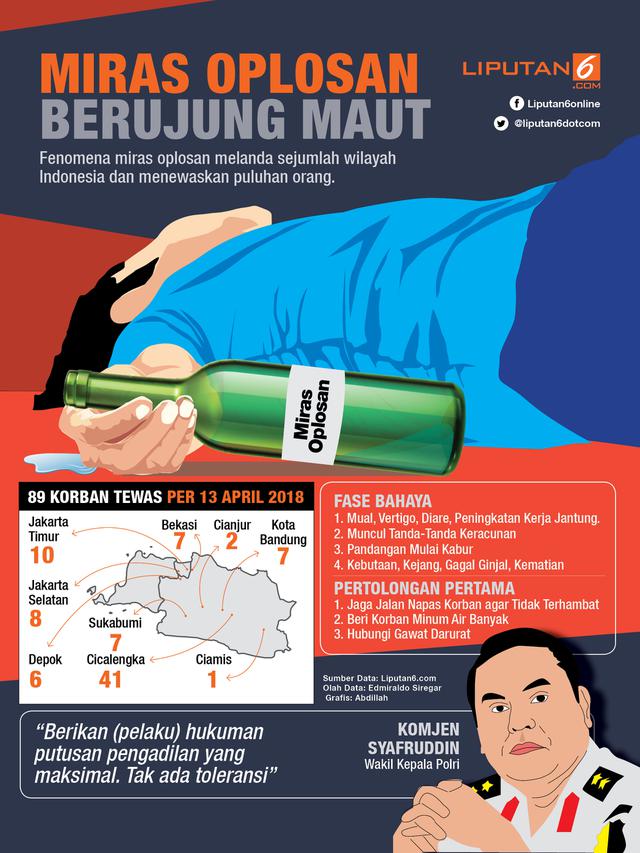 Infografis miras oplosan berujung maut