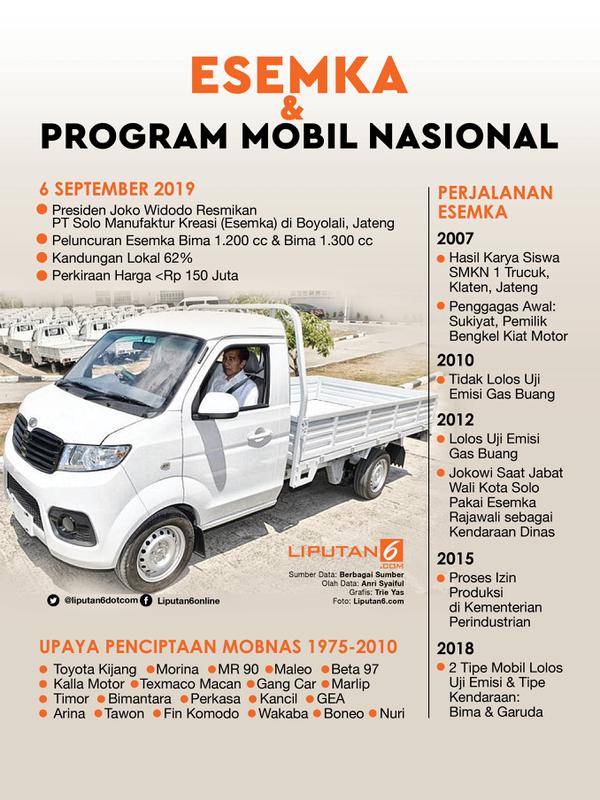 Infografis Esemka dan Program Mobil Nasional. (Liputan6.com/Triyasni)