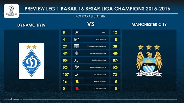 Kiev vs Man City