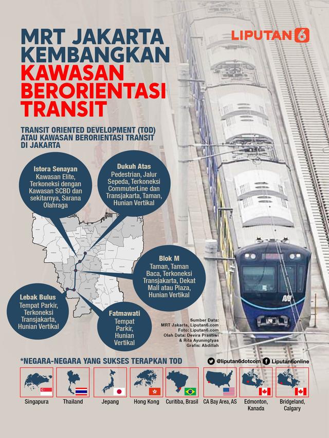 Infografis MRT Jakarta Kembangkan Kawasan Berorientasi Transit