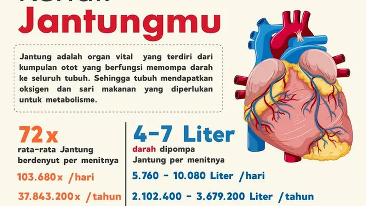 Infografis jantung kemkes