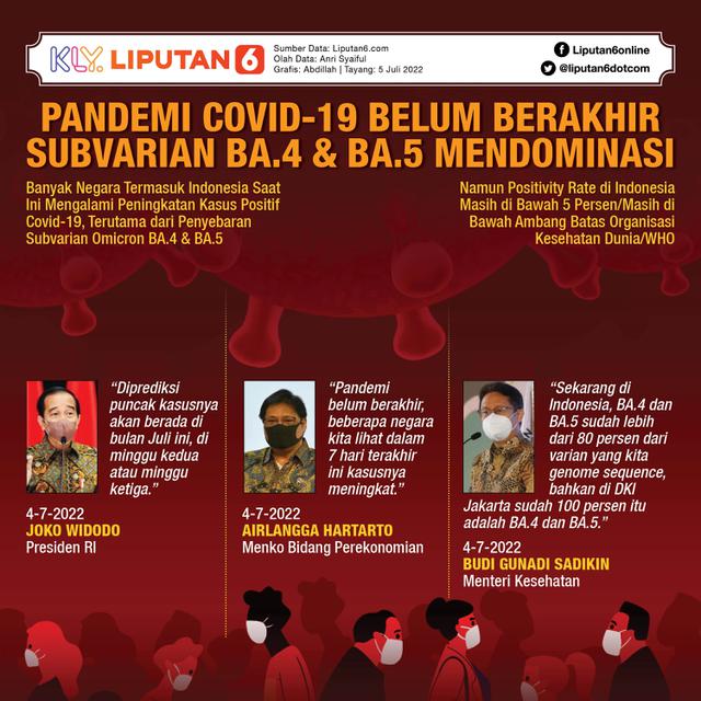 Infografis Pandemi Covid-19 Belum Berakhir, Subvarian Omicron BA.4 dan BA.5 Mendominasi. (Liputan6.com/Abdillah)